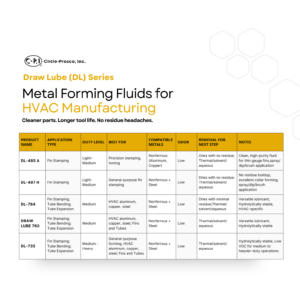 HVAC Metal Forming Fluids | DL-Series Advancements