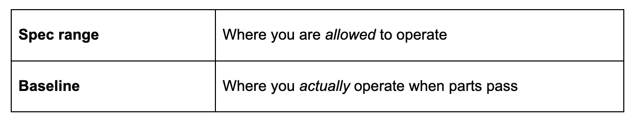 Spec vs Baseline